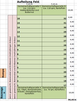 Aufteilung Selbsterntegarten